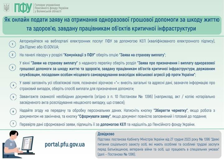 Шкода життю і здоров'ю працівникам критичної інфраструктури: алгоритм звернення за виплатами