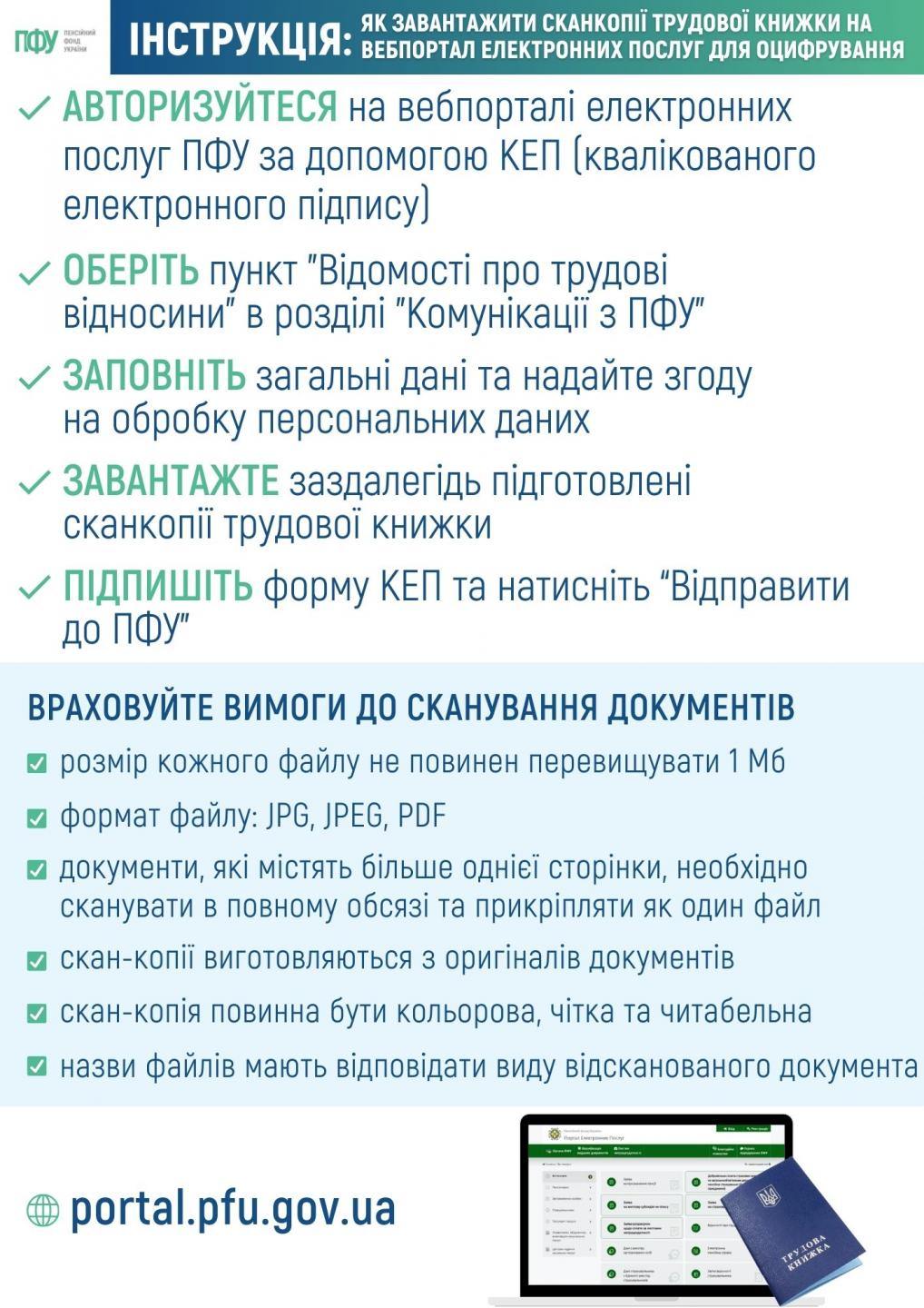 Сканування трудових книжок (інфографіка)