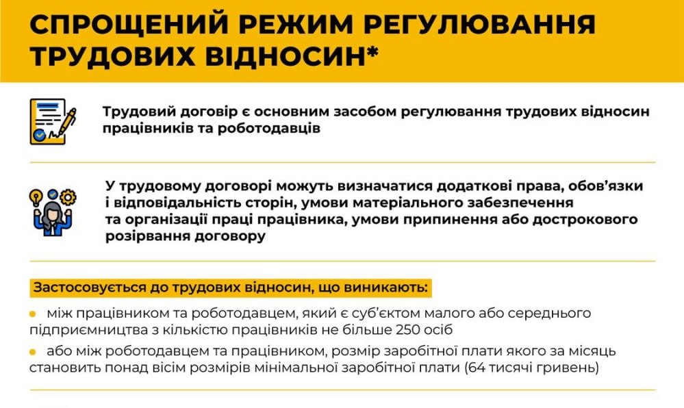 Спрощені трудові відносини: основні положення (інфографіка)