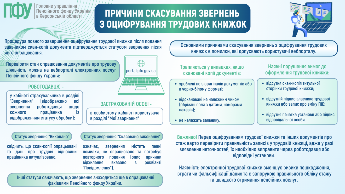 Пенсійний фонд фонд не прийняв відскановану трудову книжку: причини (інфографіка)
