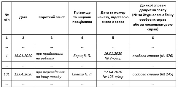 Журнал регистрации заявлений работников образец