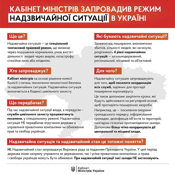 Кабмін запровадив режим надзвичайної ситуації по всій території Україні. Карантин продовжено до 24 квітня