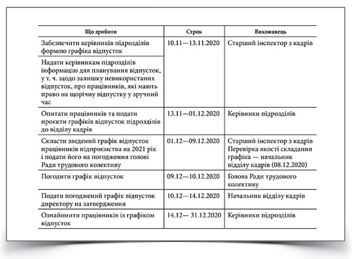 План работы над графиком отпусков на 2021 год