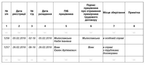 Образец журнал дополнительных соглашений к трудовым договорам образец