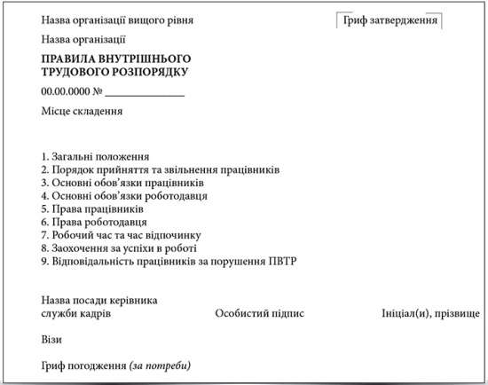 Отчет об ознакомлении с правилами внутреннего распорядка подразделения по месту прохождения практики