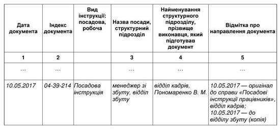 Журнал должностных инструкций образец с примером