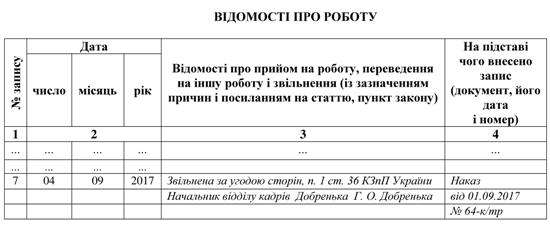 Запис про звільнення за угодою сторін у трудовій книжці