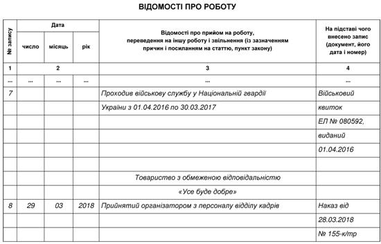 Запис в трудовій книжці про військову службу