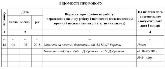 Образец записи об увольнении по собственному желанию