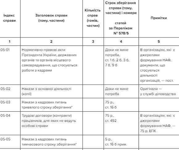 номенклатура справ 2020 зразок