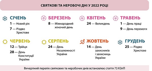 Перенесення робочих днів у 2022 році