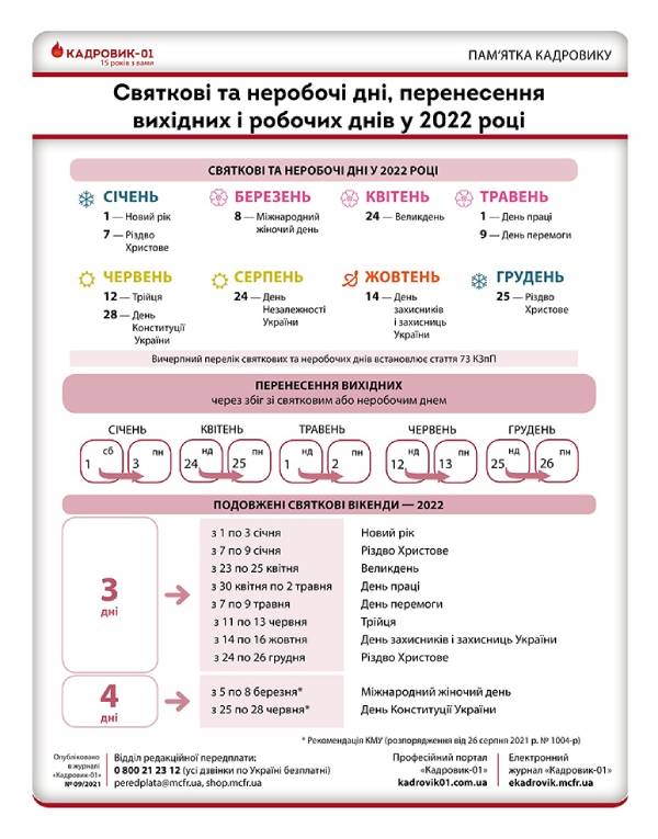 Святкові та неробочі дні, перенесення вихідних і робочих днів у 2022 році Пам’ятка