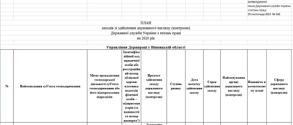 План перевірок Держпраці на 2020 рік