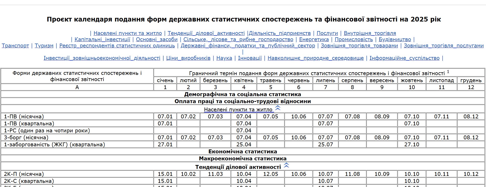 Держстат затвердив альбом форм та календар подання звітів на 2025 рік