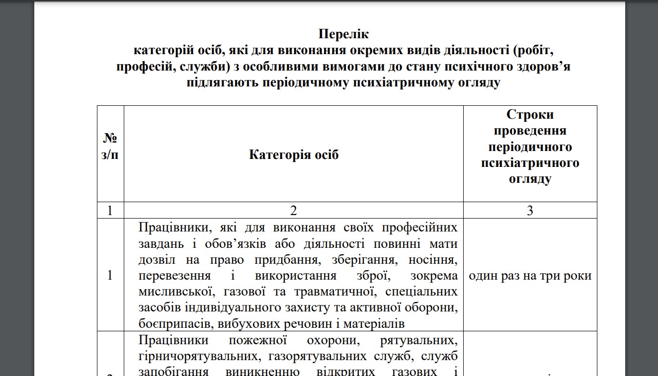 Кому потрібно проходити психіатричні огляди з 1 січня 2025 року