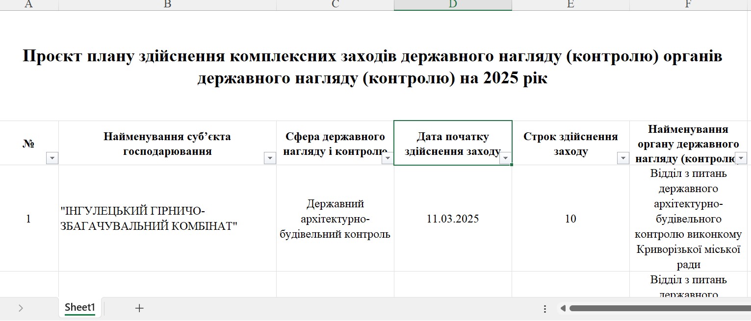 Державна регуляторна служба оприлюднила проєкт плану перевірок на 2025 рік