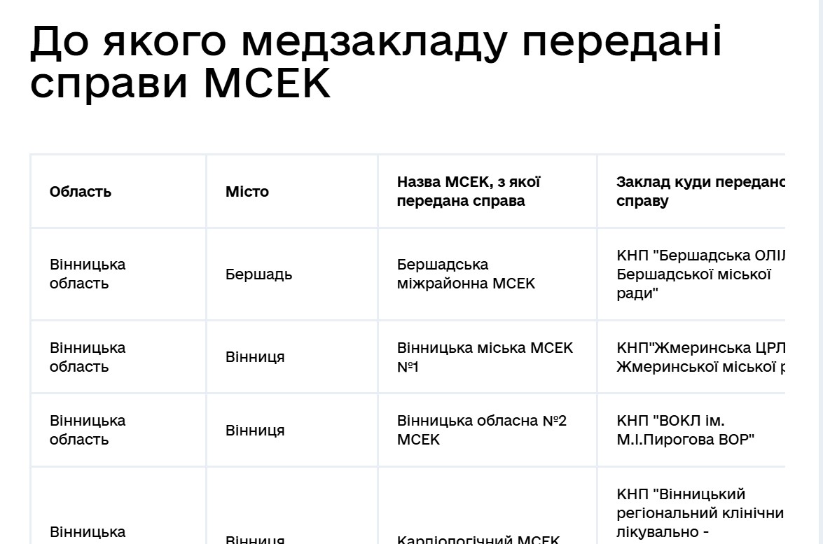 До яких медзакладів передадуть справи від МСЕК