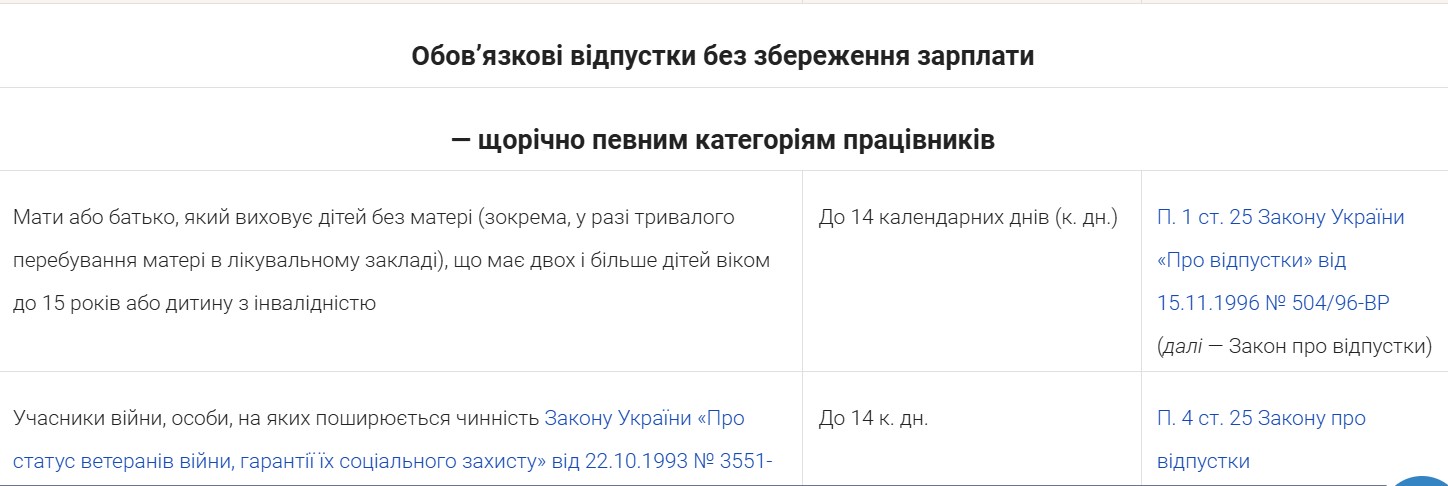 Відпустка без збереження заробітної плати для матері двох дітей