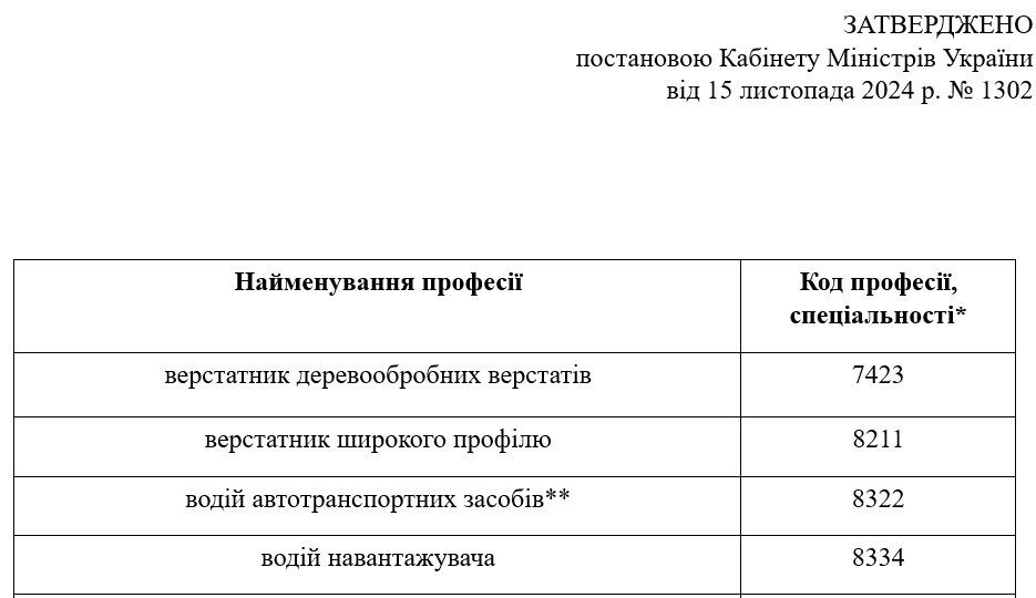 Як працює безкоштовна програма з навчання жінок «чоловічим» професіям