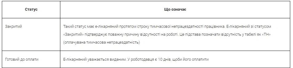 Як працювати з е-лікарняними у 2023 році