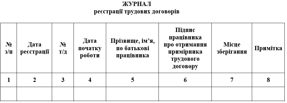 Журнал реєстрації трудових договорів: бланк та зразок заповнення