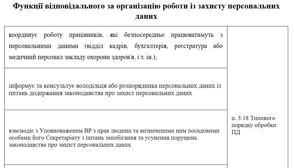 Функції відповідального за організацію роботи із захисту персональних даних