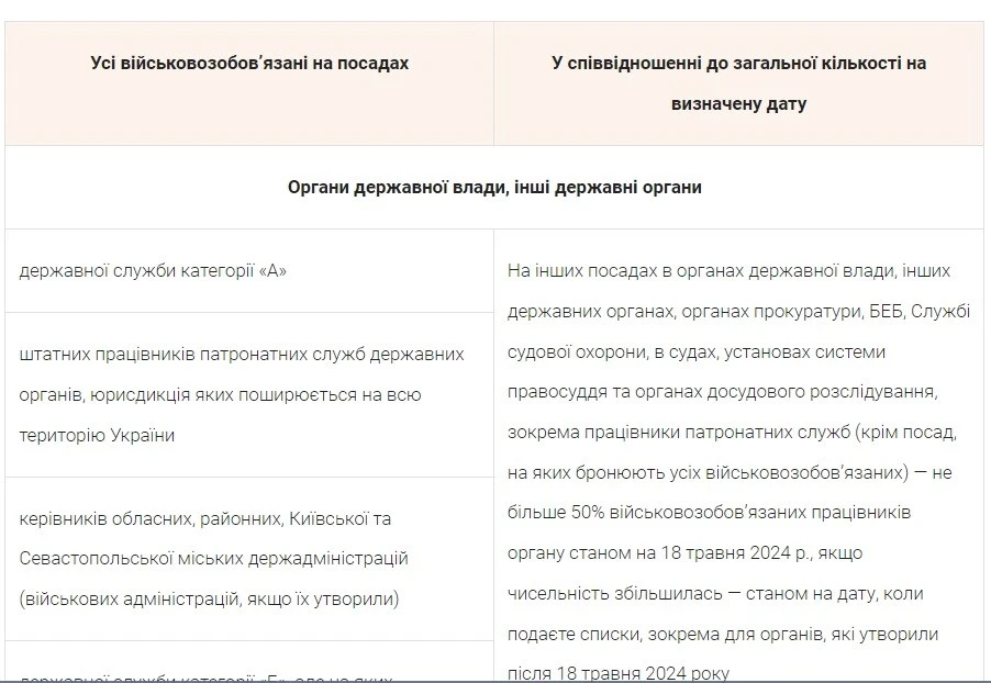 Як визначити, кого з працівників можна забронювати