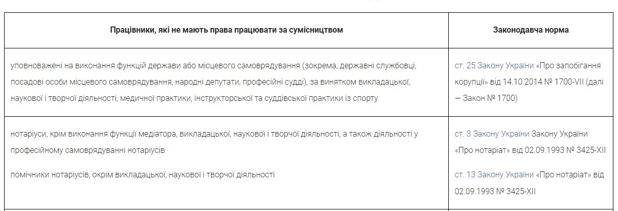 Сумісництво: особливості роботи й оформлення