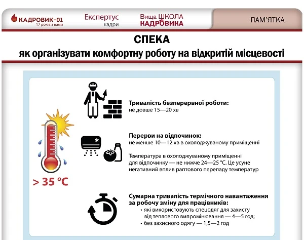 Як організувати роботу у спеку