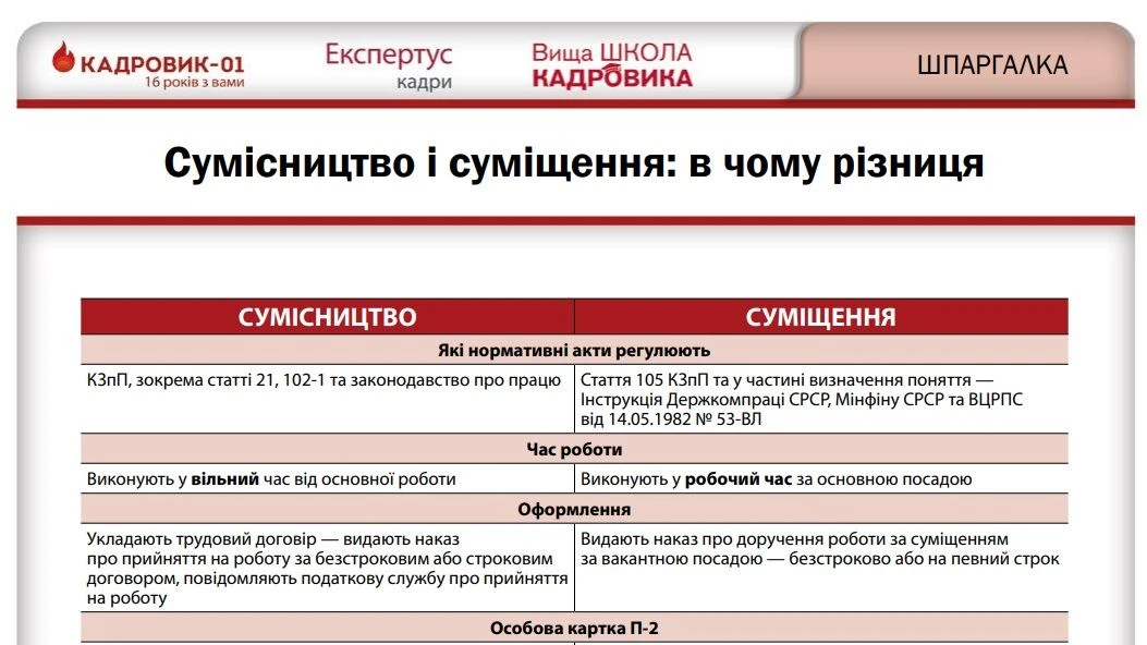 Сумісництво: особливості роботи й оформлення