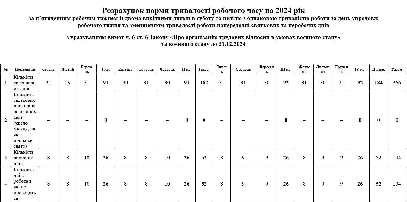 Норми робочого часу 2024 таблиця