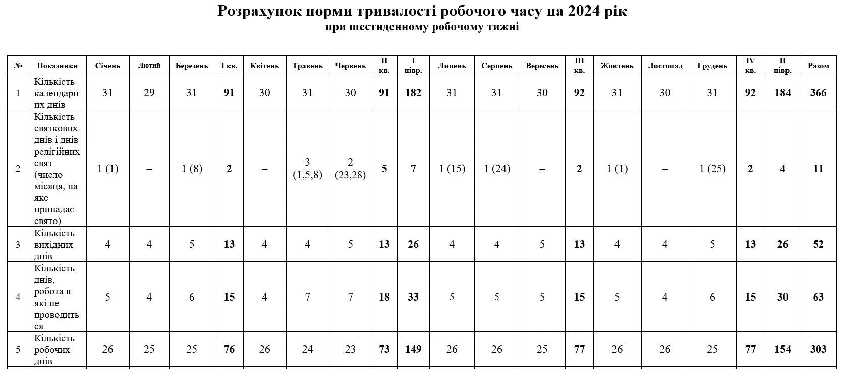 Норма рабочего времени на 2024 в беларуси. Нормативы рабочего времени медицинских работников. Норма часов медработников на 2022 год. Норма часов для медицинских работников на 2022 год. Нормы рабочего времени для медицинских работников на 2022 год таблица.