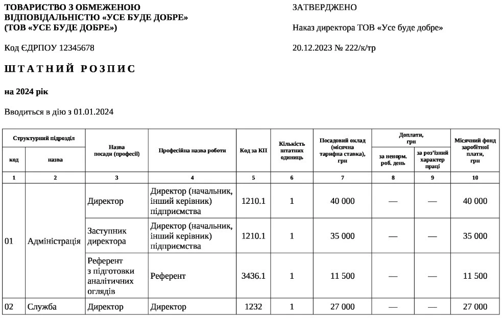 Штатний розпис 2024