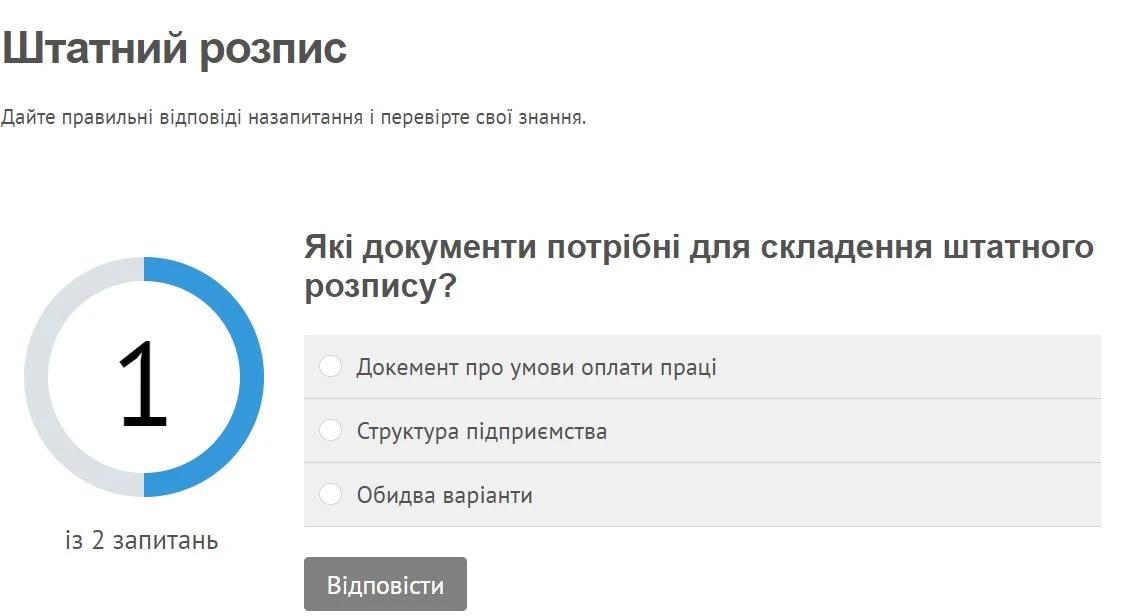 Штатний розпис 2024