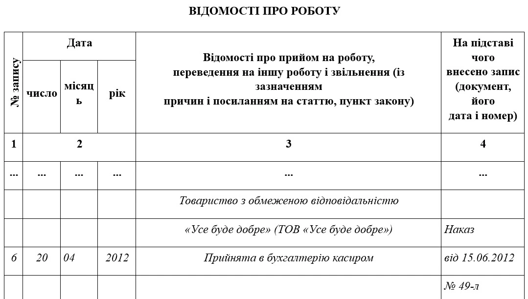 «Как сделать книжку?» — Яндекс Кью