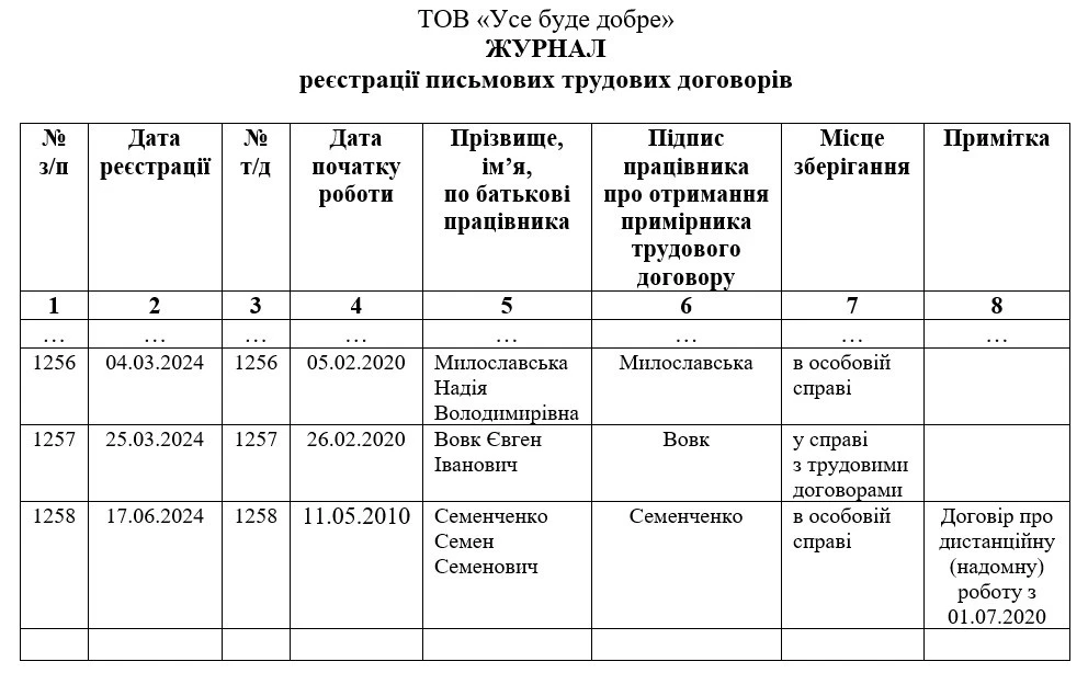 Получите доступ по Акции к демонстрационной версии ilex на 7 дней