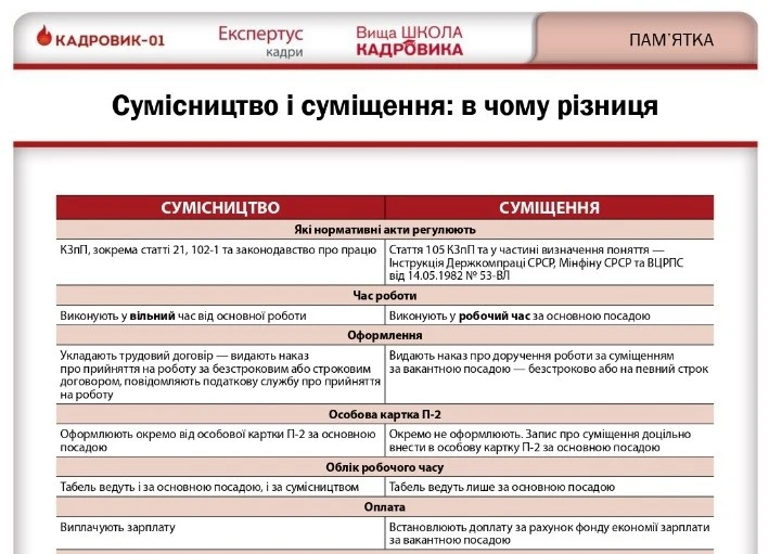 Сумісництво і суміщення — в чому різниця