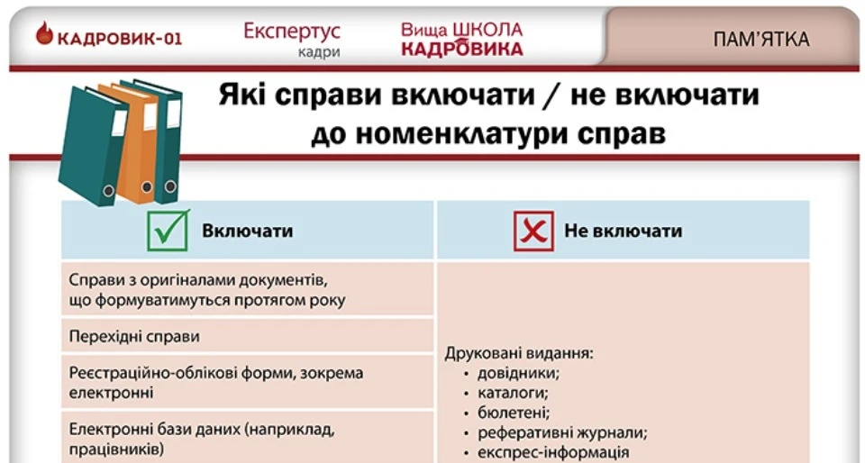 Які справи включати / не включати до номенклатури справ