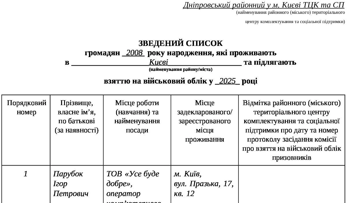 Подання до ТЦК та СП списку громадян, що підлягають приписці до призовних дільниць: порядок та зразок