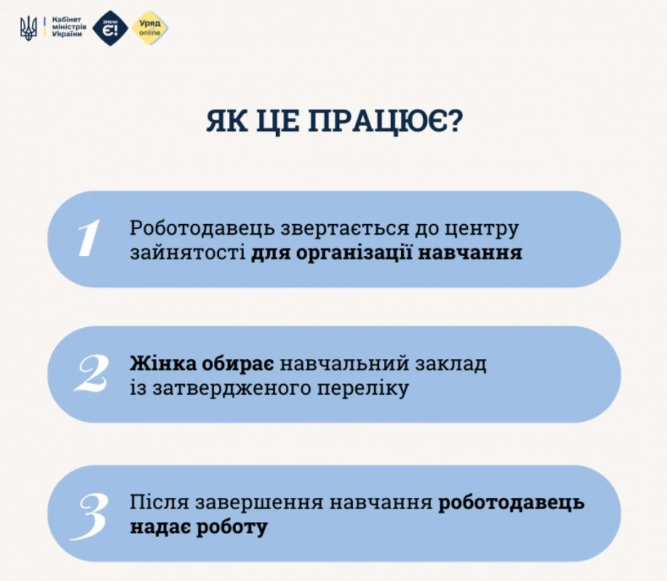 Як працює безкоштовна програма з навчання жінок