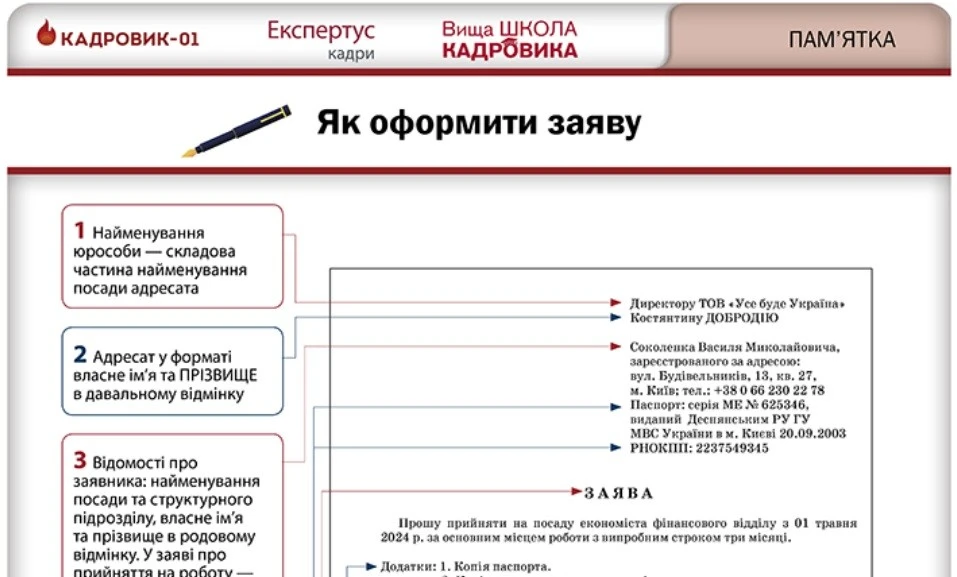 Оформлення заяви в електронній формі