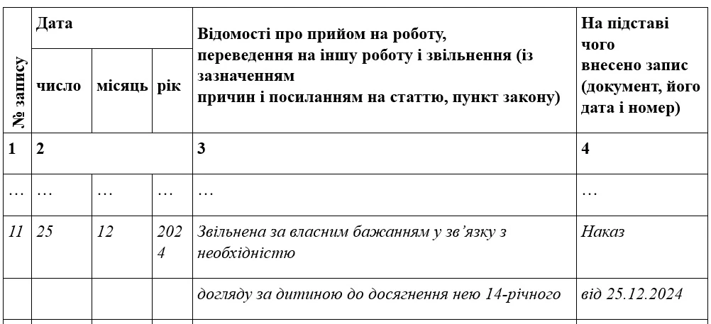 Зразок запису до трудової книжки про звільнення за власним бажанням з поважної причини