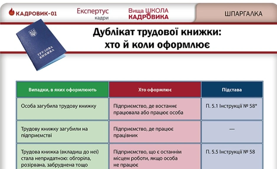 Заповнення трудової книжки ФОП-роботодавцем