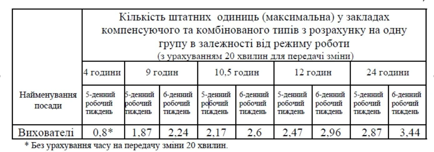 Як змінювати штатні розписи закладам дошкільної освіти, — роз’яснює МОН