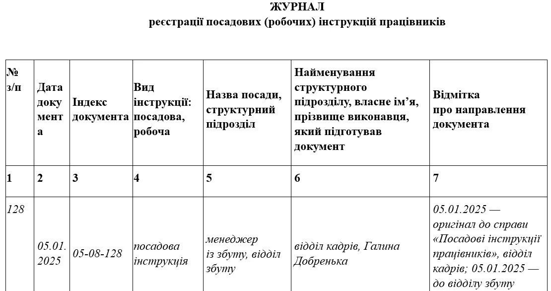 Зразок Журналу реєстрації посадових інструкцій