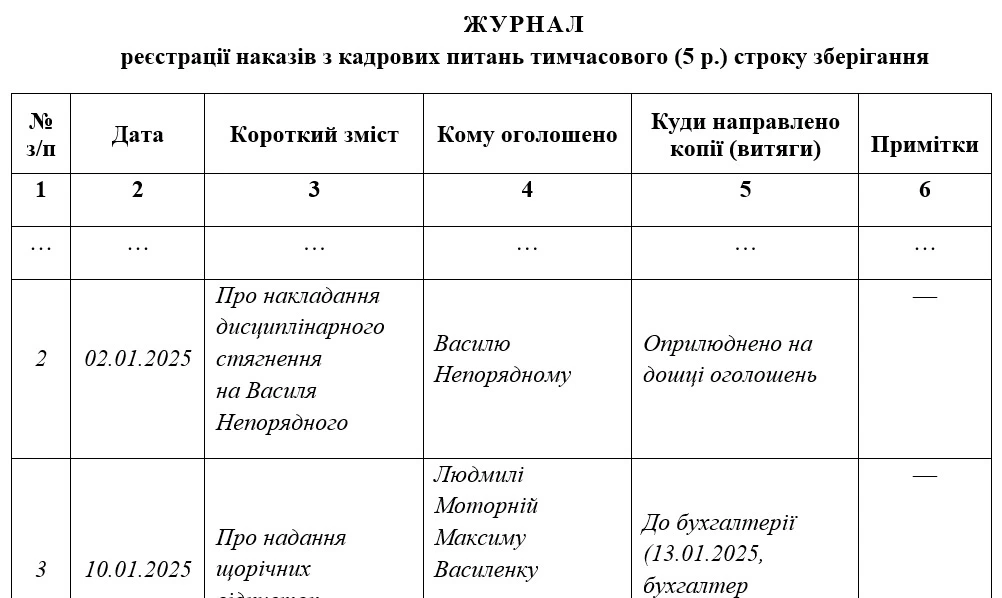 Образец журнала регистрации приказов по кадровым вопросам временного срока хранения