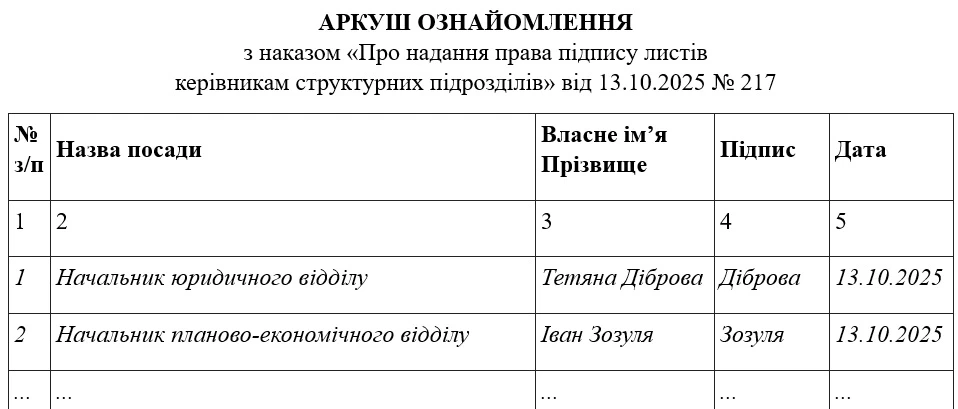 Зразок аркуша ознайомлення з документом