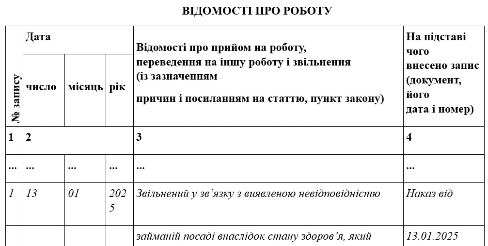 Запис до трудової книжки про звільнення працівника за станом здоров’я