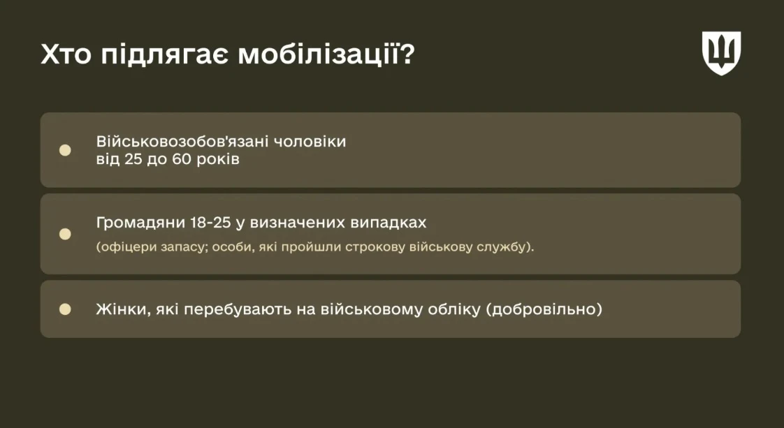 Мобілізація в Україні: кого стосується та які обов’язки громадян