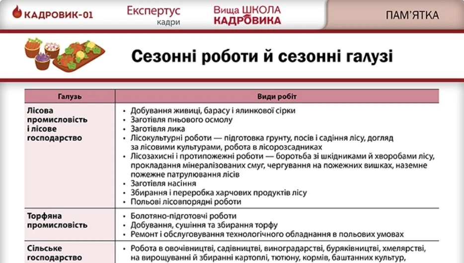 Список сезонних робіт і сезонних галузей